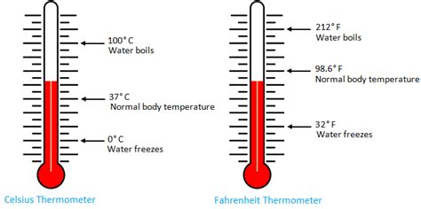 93c to f|how hot is 93 celsius.